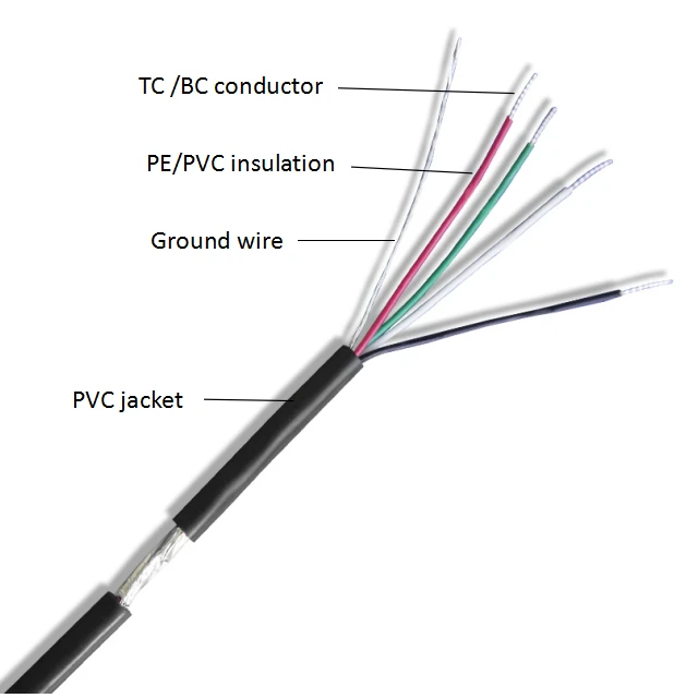 Multicore Sensor Cable Used for Load Cells 4*0.2mm2/4*24awg Tinned Copper Conductor Cable