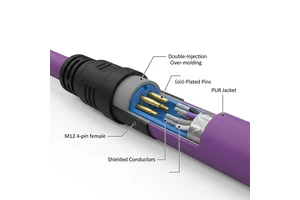 IP69K Waterproof M12 Sensor Cable: 4/5/8 Pin A-Coding, High-Flex PUR Jacket, 316L SS Nut, Washdown Resistant for Food Industry