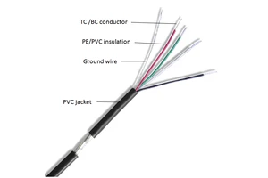 Multicore Sensor Cable Used for Load Cells 4*0.2mm2/4*24awg Tinned Copper Conductor Cable