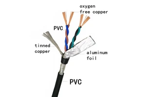 24awg 1Pr RS485 Shielded Cable with Drain Wire Tinned Copper RS-485 Cable for Analog Signal Digital Control