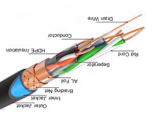 EXC Factory Cat7 Double Shielded 24AWG CCA Copper Ethernet Cable with RJ45 Connector SFTP PVC LSZH Jacket 305M Length