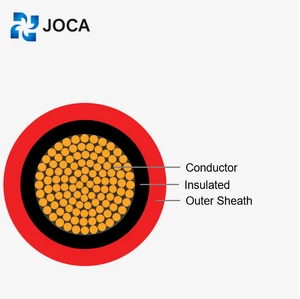 JOCA for for Solar PV Cable PV1-F DC 1500V Flexible Tinned Copper Conductor 4mm 6mm IP68 Rated 30 Year Service Life