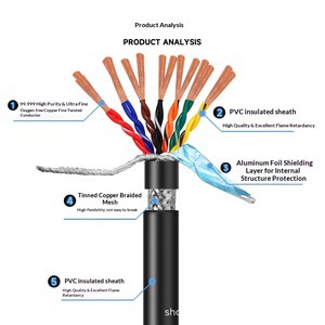 RVSP/RVVSP Twisted Pair Shielded Cable 24/68/10/12/14/16/20-Core RS485 Communication Signal Cable Flame-Retardant PVC Jacket