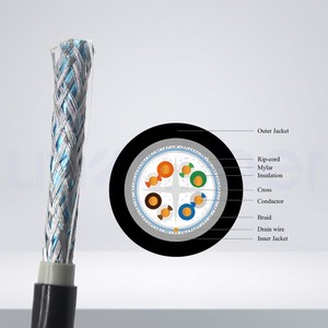 CAT6 SFTP Double Shielded Cable 10Gbps High Speed LAN Cable CCA BC Conductor Metal Braiding for Industrial Data Center CCTV