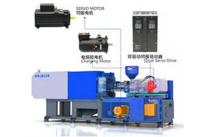 Servo System Electric Charging Servo Motor With Gearbox for Preplastilizing Of Injection Molding Machine