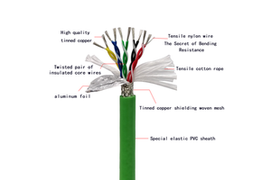 Hot Sale Robotic Wear-Resistant Cable for CNC Machine Oil-proof Flexible Cable Electrical Wires