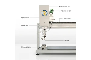 Solder Iron Robot XYZ Rotation Axis Automatic PCB/USB/Data Cable Soldering Machine 220V High Output Motor Engine Gear