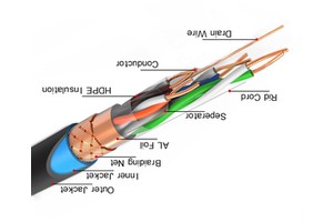 EXC Factory Cat7 Double Shielded 24AWG CCA Copper Ethernet Cable with RJ45 Connector SFTP PVC LSZH Jacket 305M Length