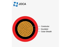 JOCA for for Solar PV Cable PV1-F DC 1500V Flexible Tinned Copper Conductor 4mm 6mm IP68 Rated 30 Year Service Life