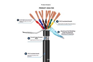 RVSP/RVVSP Twisted Pair Shielded Cable 24/68/10/12/14/16/20-Core RS485 Communication Signal Cable Flame-Retardant PVC Jacket