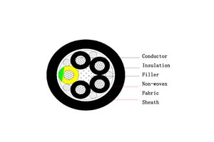 5G2.5mm Robot Drag Chain Cable for Industrial Robot PUR Sheath Oil Bending Resistant Flexible Cable Continous Flex PP Cable
