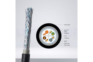 CAT6 SFTP Double Shielded Cable 10Gbps High Speed LAN Cable CCA BC Conductor Metal Braiding for Industrial Data Center CCTV