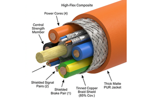 PrimePro 10M Cycles Comp Servo Pwr Cable | 3-in-1 Pwr+Sig+Brake | Hi-Flex SHLD PUR Drag | Orange RAL 2003 | Robotic & CNC Grade