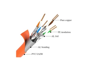 High-Speed STP Ethernet Cable Cat5e/Cat6 4-Pair Twisted Combination Cables for Industrial Computer Home & Office Network