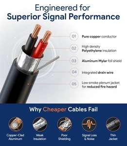 High Speed Transmission Control Cable Reinforced Structure Long Life for Automation Signal Systems