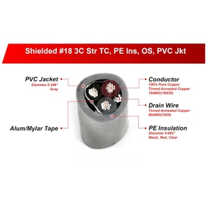 8723 Industrial Control Cable Anti-Interference Shielded Option for Precision Equipment and Electrical Instrument