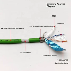 Oil and Corrosion Resistance Super Six FEP High Temperature Resistant Cable