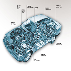 Multi-Purpose Control Cable for Automotive & Machinery