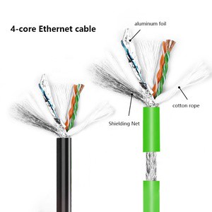 Profinet 4 Cores Industrial Ethernet Cable High Flexibility Drag Chain Shielding Profine Oxygen Free Copper Cable