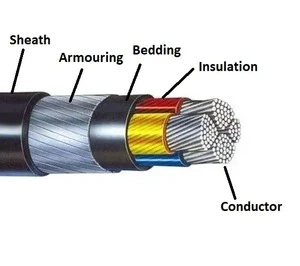 Coaxial Armoured Cable 75 Ohm RG6 RG11 RG59 With Copper Conductor Steel Wire Armoured Outdoor Underground Television CCTV Use