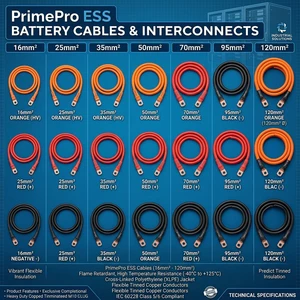UL11627 10269 Hi-Flex ESS Cable 70/95mm² | 1500V DC Storage Harness | Pre-crimped M8/M10 for Solar Battery Bank