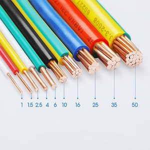 H07V-U 1.5mm Low Smoke Halogen-Free PVC Cable with Solid Conductor Range for Industrial Power Applications