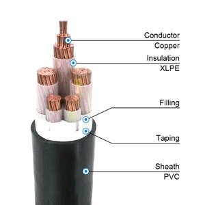 Flame Retardant WDZ-YJV PVC Insulation Cable 0.6/1kV Fire Resistant Low Smoke CE for Construction Safety