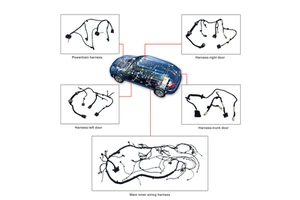 Customized Wire Harnesses of Various Types, Including Automotive and Industrial Equipment Wire Harnesses.