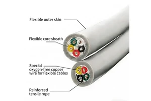 Custom 19-Core Copper Core PVC Insulated Drag Chain Cable-High Flexibility Weather Resistant for Industrial Automation