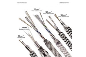 IEEE 1138 Certified OPGW Fiber Optic Cable 12 Core | Factory Direct 36kV High Voltage Transmission Line
