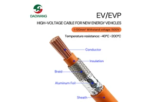 Customizable GB Tinned/Bare Copper XLPE Single-Core Shield UL2468 High-Voltage Cable for Marine Mining Battery Energy Storage