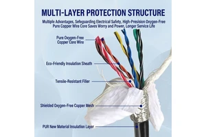 Shielded Copper Cable Drag Chain Wires 2-16 Cores 16 AWG High-Flex Waterproof Oil-Proof PUR Insulation Environmental Jacket