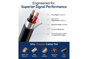 High Speed Transmission Control Cable Reinforced Structure Long Life for Automation Signal Systems