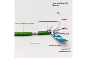Oil and Corrosion Resistance Super Six FEP High Temperature Resistant Cable