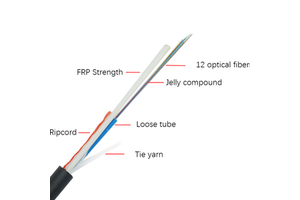 Outdoor Ftth 24 Core Fiber Optic Aerial Drop cable Round cable Uni-Tube All Dielectric Aerial Price GYFXTY-FG