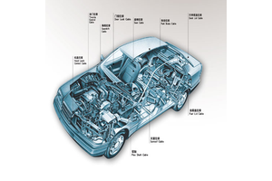 Multi-Purpose Control Cable for Automotive & Machinery