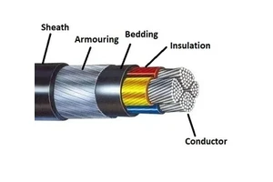 Coaxial Armoured Cable 75 Ohm RG6 RG11 RG59 With Copper Conductor Steel Wire Armoured Outdoor Underground Television CCTV Use