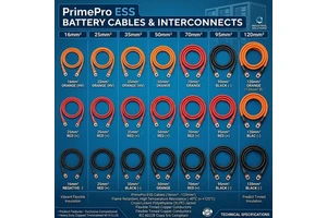 UL11627 10269 Hi-Flex ESS Cable 70/95mm² | 1500V DC Storage Harness | Pre-crimped M8/M10 for Solar Battery Bank