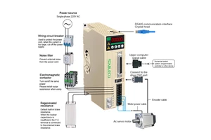 Precision High Speed 110mm Frame 0.75KW 1.5KW Ac 220V 3000rpm 4.8Nm 1/3 Phase AC Servo Motor Drive Kit CNC Cutting Bagging