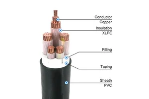 Flame Retardant WDZ-YJV PVC Insulation Cable 0.6/1kV Fire Resistant Low Smoke CE for Construction Safety