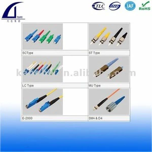Optical Fiber Connectors