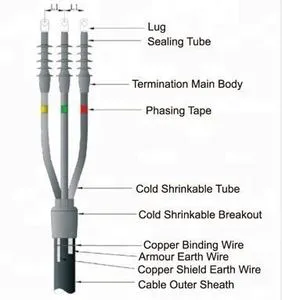 Hv Cable Termination Kits Splicing Cable Termination Kits End Cap Terminal Sleeves