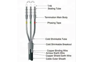 Hv Cable Termination Kits Splicing Cable Termination Kits End Cap Terminal Sleeves