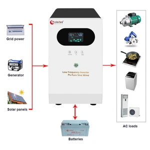 China 700w~12kw Hybrid Inverter 12v 24v 48 Volt to 110v 115v 120v 220 Volt 230v 240v 50hz 60hz Hibrid Inverter Power Back up