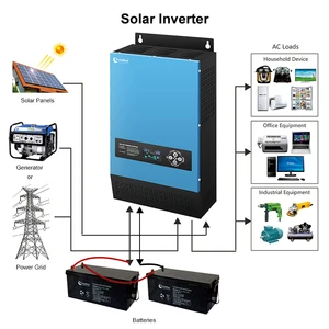 5000va 24v Inverter Fotovoltaico Ibrido Mppt 6000w 12v 3.5kw 6 kw 6kw 3kw 7.2kw 8 kw 48v 1000 Watt 3000w Pakistan Inverter Price