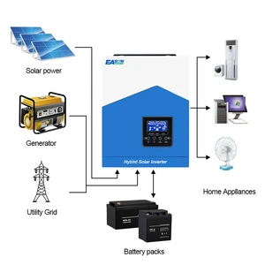 ISolar-SMH-II-2.2K/3.2K/4.2K Hybrid Grid Inverter 80A MPPT Solar Controller WIFI Solar Inverter