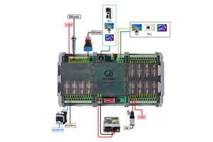 Huaqingjun 12DI 12DO RS485 Ethernet Relay Module IO Modbus RTU & TCP RJ45 SPDT G2R-1 1NO 1NC Relays for IoT Automation