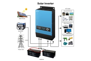 5000va 24v Inverter Fotovoltaico Ibrido Mppt 6000w 12v 3.5kw 6 kw 6kw 3kw 7.2kw 8 kw 48v 1000 Watt 3000w Pakistan Inverter Price