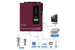2kw 3kw 5kw 10kw Pure Sine Wave Soler Power Inverter for Solar Home System
