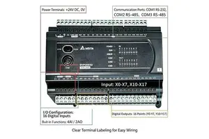 100% New Delta DVP EX2 Series DVP20EX200R / T PLC Programming Controller For AOI Inspection Hine